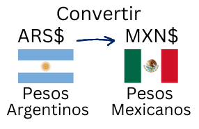 Convertir Pesos Argentinos a Pesos Mexicanos