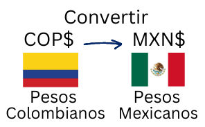 Convertir Pesos Colombianos a Pesos Mexicanos