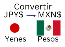 Convertir Yenes a Pesos Mexicanos