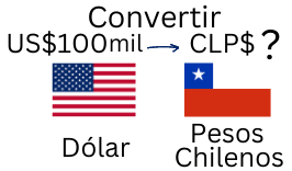 100 Mil Dólares a Pesos Chilenos.¿Cuánto son 100 Mil Dólares en Pesos Chilenos?