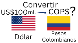 100 Mil Dólares a Pesos Colombianos.¿Cuánto son 100 Mil Dólares en Pesos Colombianos?