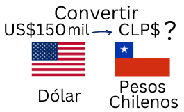 150 Mil Dólares a Pesos Chilenos.¿Cuánto son 150 Mil Dólares en Pesos Chilenos?