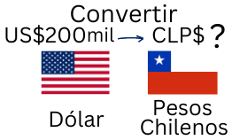 200 Mil Dólares a Pesos Chilenos.¿Cuánto son 200 Mil Dólares en Pesos Chilenos?