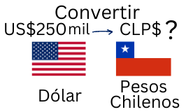 250 Mil Dólares a Pesos Chilenos.¿Cuánto son 250 Mil Dólares en Pesos Chilenos?