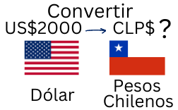 2000 Dólares a Pesos Chilenos.¿Cuánto son 2000 Dólares en Pesos Chilenos?