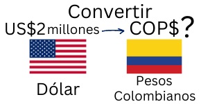 2 Millones de Dólares en Pesos Colombianos.¿Cuánto son 2 Millones de Dólares en Pesos Colombianos?