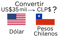 35 Mil Dólares a Pesos Chilenos.¿Cuánto son 35 Mil Dólares en Pesos Chilenos?