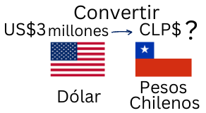 3 Millones de Dólares a Pesos Chilenos.¿Cuánto son 3 Millones de Dólares en Pesos Chilenos?