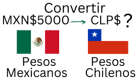 5000 Pesos Mexicanos a Pesos Chilenos.¿Cuánto son 5000 Pesos Mexicanos en Pesos Chilenos?