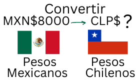 8000 Pesos Mexicanos a Pesos Chilenos.¿Cuánto son 8 Mil Pesos Mexicanos en Pesos Chilenos?