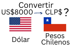 8000 Dólares a Pesos Chilenos.¿Cuánto son 8000 Dólares en Pesos Chilenos?