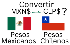 Convertir Pesos Mexicanos a Pesos Chilenos. MXN a CLP.